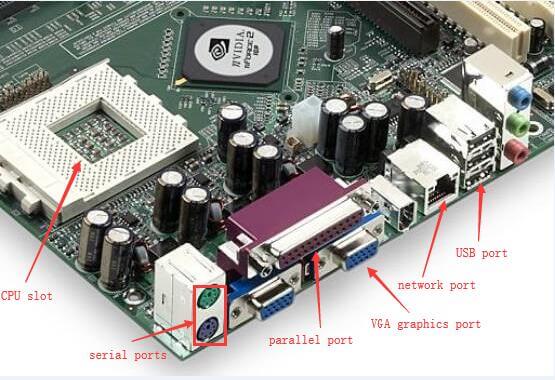 Motherboard Components Diagram