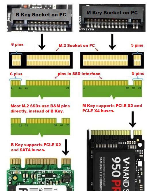 M.2 B key and M key