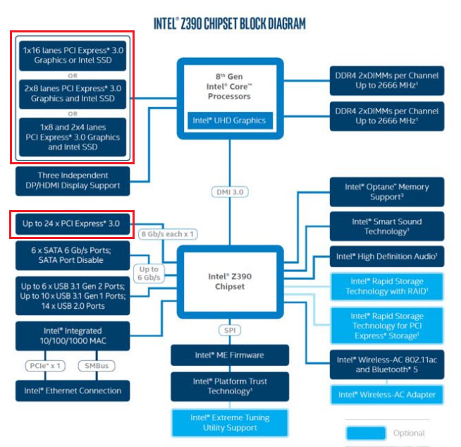 motherboard structure based on PCIe