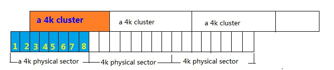 4k alignment