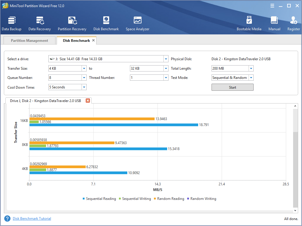 the graphical result of the transfer speed